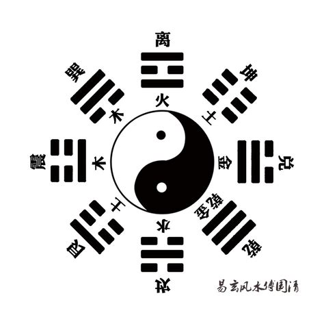 先天八卦后天八卦|易学入门 